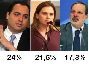 Leia mais sobre o artigo Câmara mantém liderança, seguido por Marília e Armando, diz nova pesquisa Múltipla