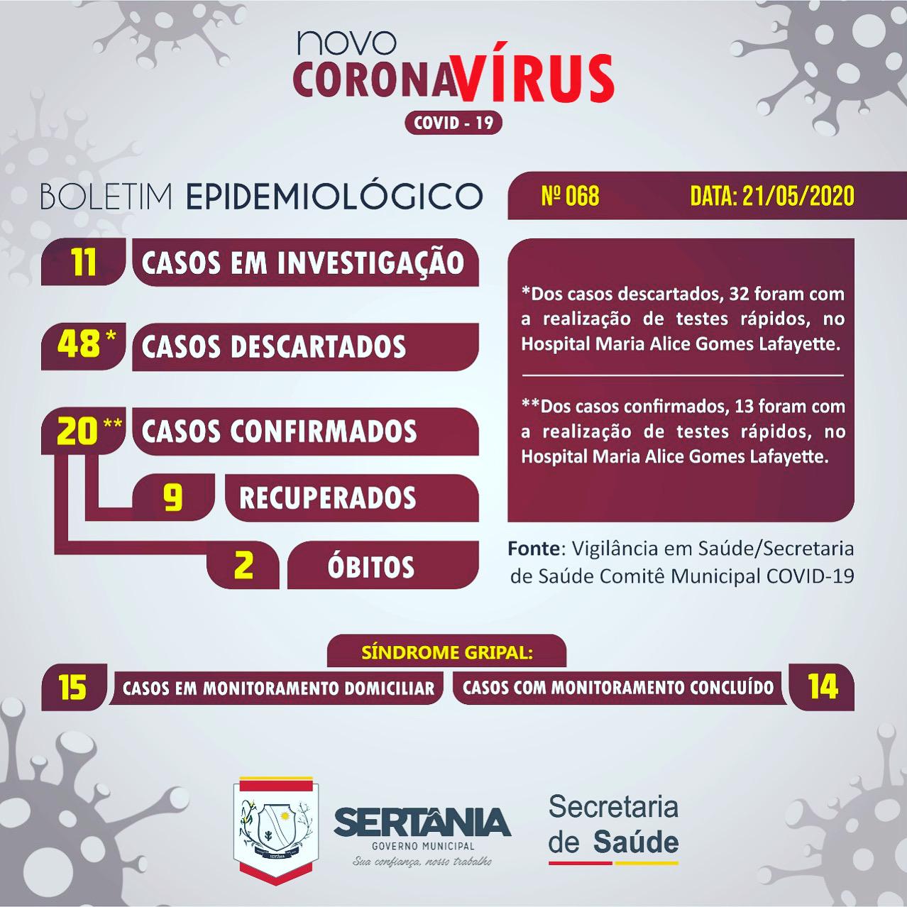 Leia mais sobre o artigo Sertânia tem 20º caso de Covid-19 confirmado