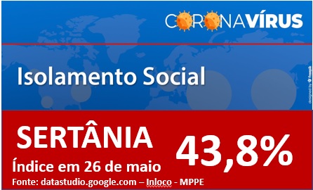 Leia mais sobre o artigo Taxa de isolamento social fica em 43,8% nesta terça (26)