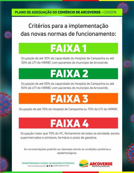 Leia mais sobre o artigo Arcoverde passa para Faixa 01 no Plano de Adequação do Comércio