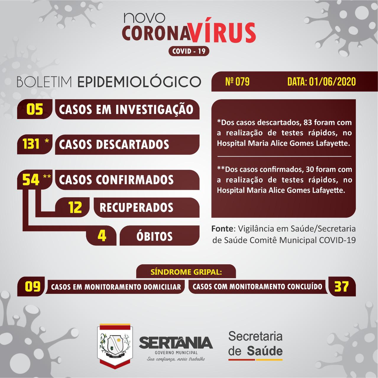 Leia mais sobre o artigo Sertânia registra 01 caso de Covid-19 nesta segunda (01)