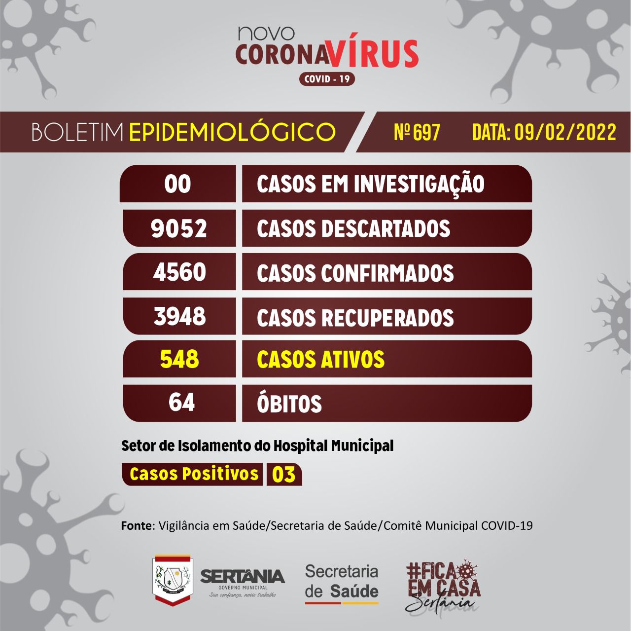 Leia mais sobre o artigo Pelo quarto dia seguido SertÃ¢nia regista Ã³bitos por Covid-19
