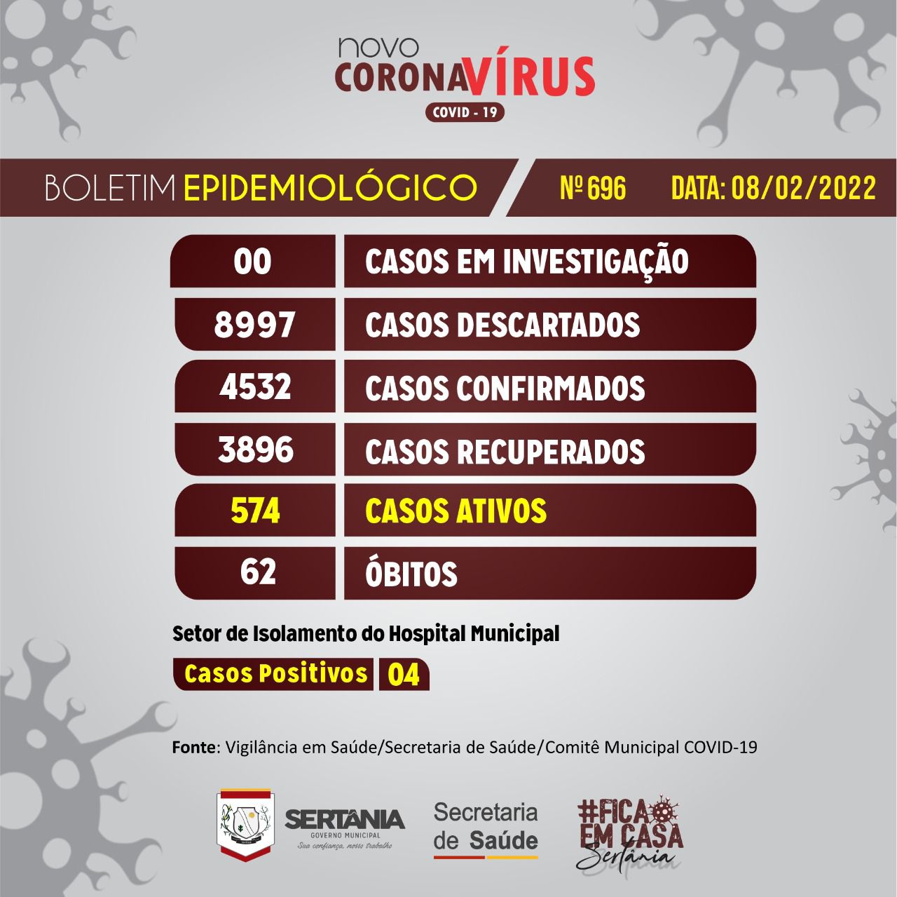 Leia mais sobre o artigo SertÃ¢nia regista trÃªs Ã³bitos por Covid-19 nos primeiros dias de fevereiro