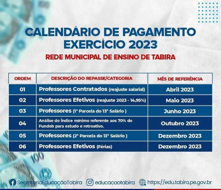 Leia mais sobre o artigo Prefeitura de Tabira divulga cronograma de pagamento aos professores com reajuste do piso 2023 