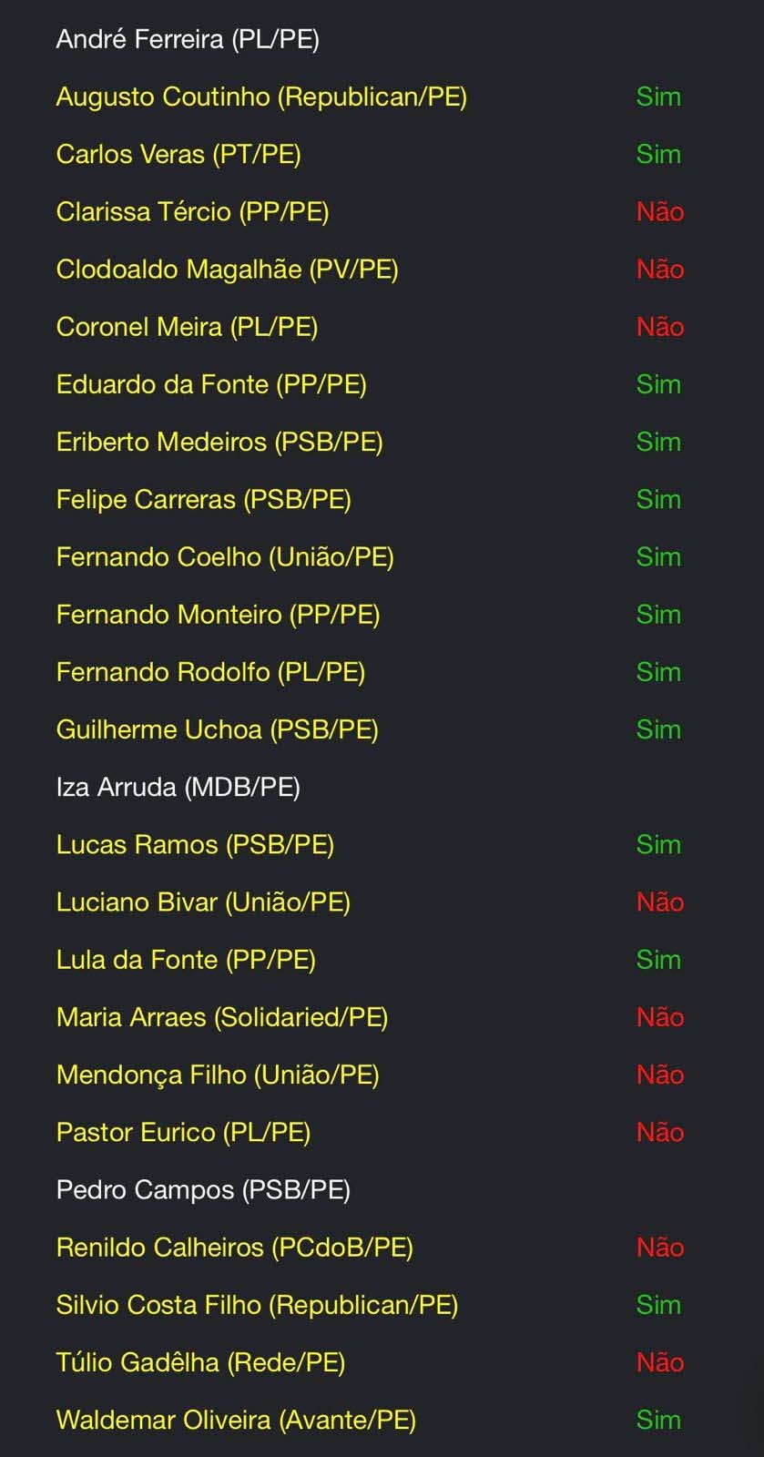 Leia mais sobre o artigo Confira os deputados  que votaram a favor do projeto que protege políticos