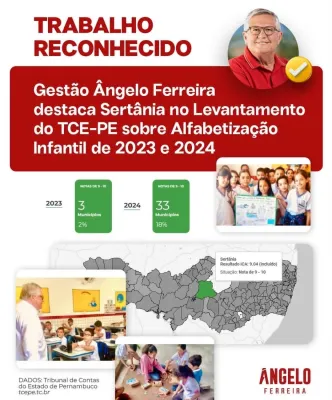 Leia mais sobre o artigo Atuação da gestão Ângelo Ferreira na Educação rendeu destaque do TCE