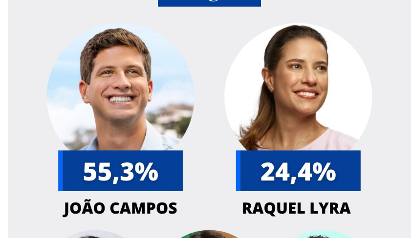 Leia mais sobre o artigo Opinião: João aparece com 31 pontos de vantagem sobre Raquel 